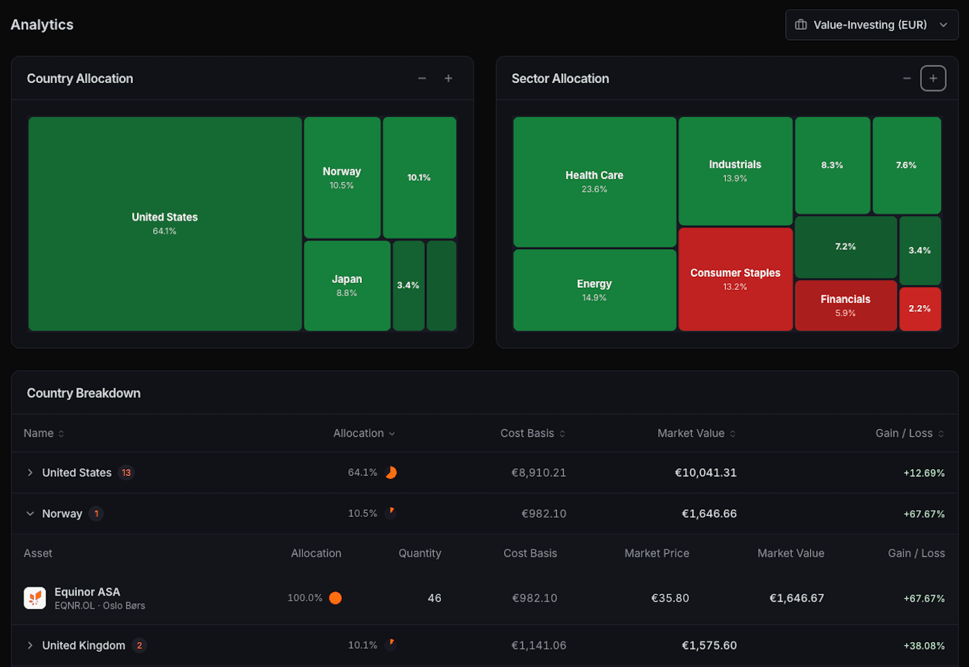 Portfolio exposure by company, sector, and country