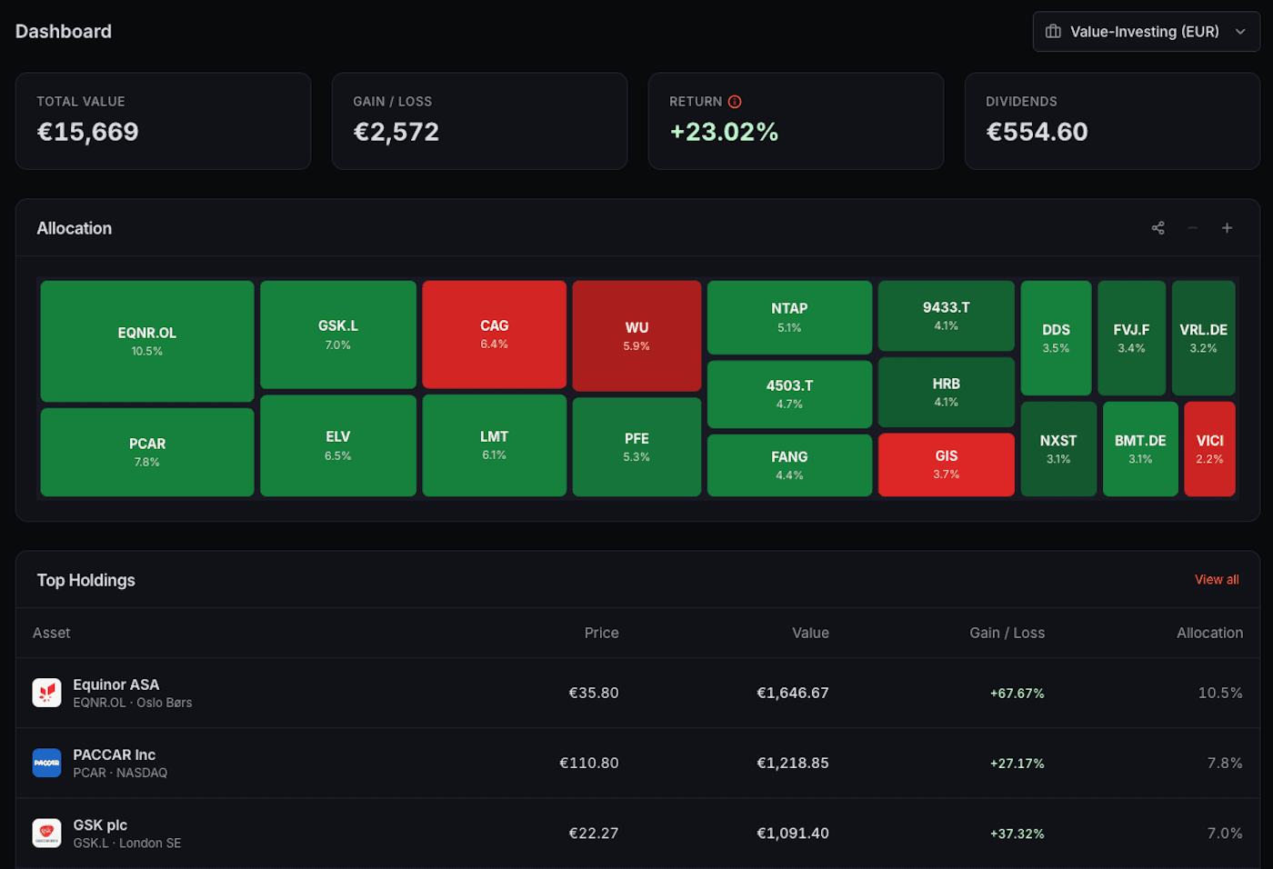 Transaction-led portfolio performance in Investiqal