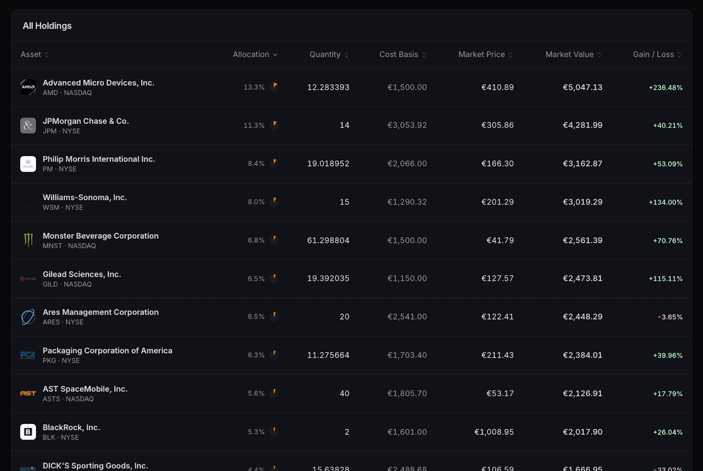 Imported broker transactions reconstructed in Investiqal